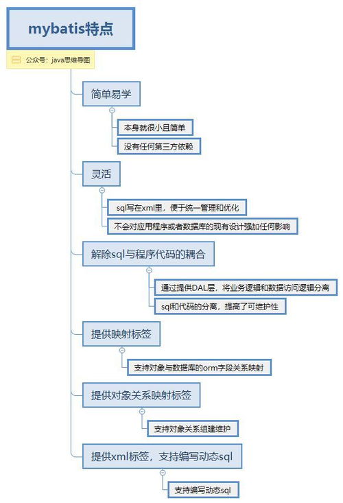 mybatis中case then怎么写