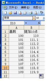 单价5417，在这个价格上加10个点是多少？