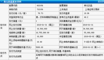 今天申购股票养元饮品怎么样