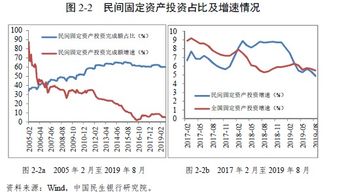 净资产收益率（ROE）与资产回报率（ROA）有区别吗？