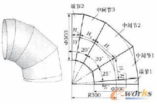 圆管弯头CAD展开放样新方法