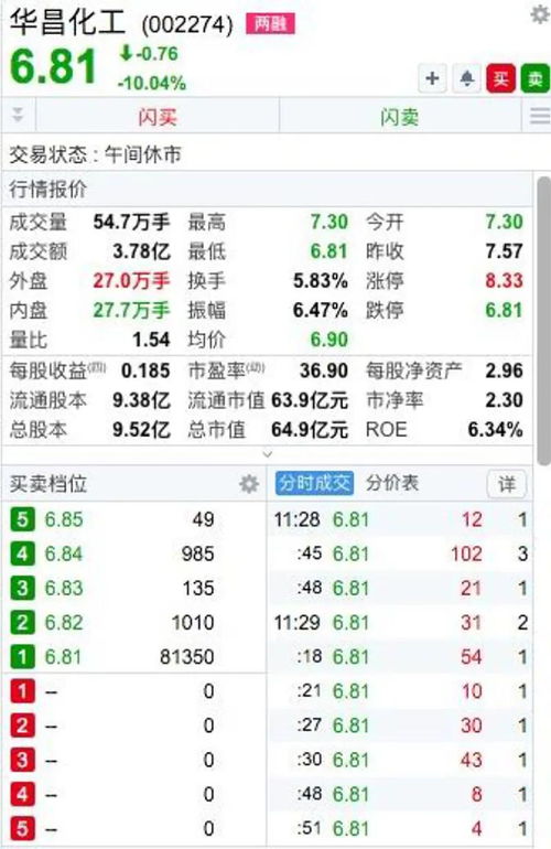 中国电信为什么突然上涨?热搜榜中国电信股吧?中国电信股票正常价位?