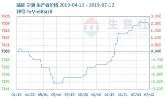 期货锰硅历史最高价和最低价