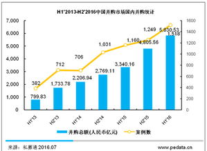 如何获取07-09年间国内发生的所有上市公司并购案例数据