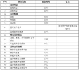 会计机构临时保管会计档案的年限是几年