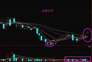 股票13.22-0.02 (-0.15%)什么意思