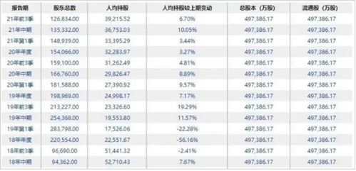 一般再看某个上市公司的财月报 季报 需要注意些什么 直观性的要看哪些？？