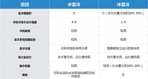 昊阳蓄冷系统,打造节约电费的 错峰神器