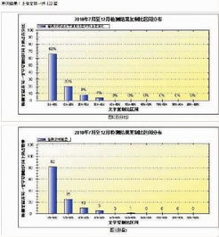 干货 352篇博士学位论文学术不端行为的数据分析