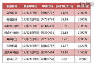 今天刚存入股票账户的钱可以顶格申购新股吗