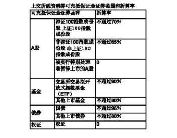 融资融券 质押担保的股票,是不是不能卖了