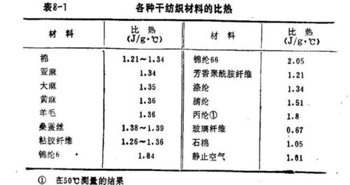 定熵过程的系数为什么是等压比热容与等容比热容比值