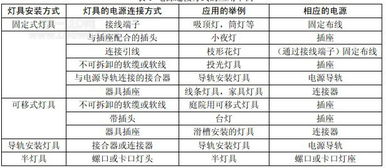 led灯具选型要怎么选？