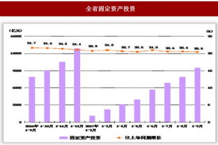 2017年前三季度贵州省服务业及固定资产投资情况