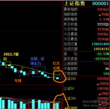 上海有股票分析论坛吗？