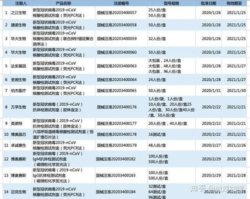 新冠病毒阴性和阳性的区别是什么？