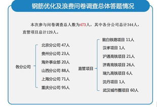 土木信息检索报告范文,中建土木检测公司怎么样？