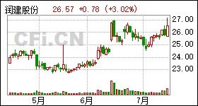 股票、债券、基金等证券代码的特点