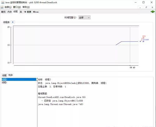 Java开发之多线程死锁问题排查与解决