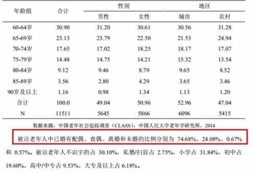 老年人的情感需求常被漠视,是子女刻意的忽视