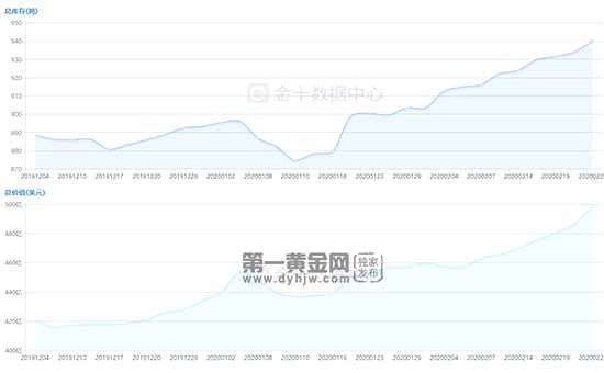 黄金ETF是什么意思啊？