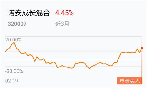 天天基金、同花顺爱基金、掌上基金哪个好用？说明理由。