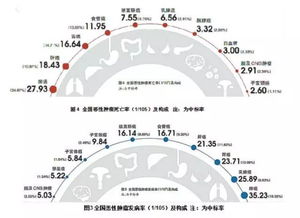 每个人患癌概率都是22 为何得癌症的是你,当心这10种习惯