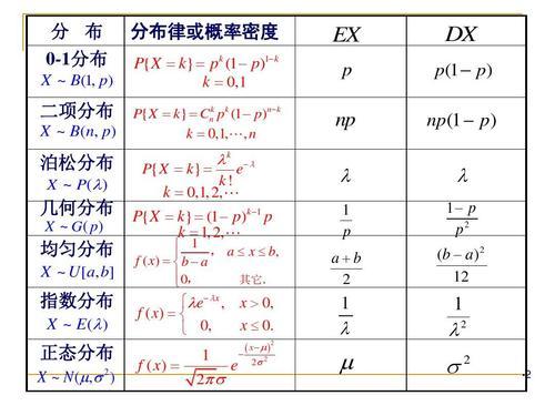 协方差的公式是什么？ 有什么性质？