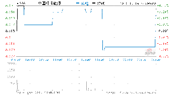 1日沪市开盘多少点