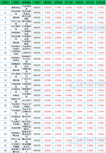 这个基金里的 单位净值/万份收益 和 日涨幅/七日年化 是什么意思？不太理解。