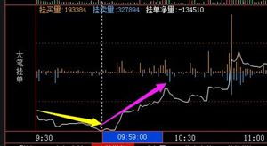 股票为什么14.58挂单撤销不了