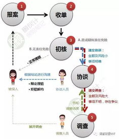 请问天津市一普通公司给员工办理各种保险的流程 (宝坻太平洋保险店电话号码)