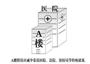 伤人于无形的风水形煞 枪煞 一条直路一条枪