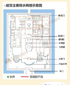 大雨倾城,图解故宫排水系统如何运作 