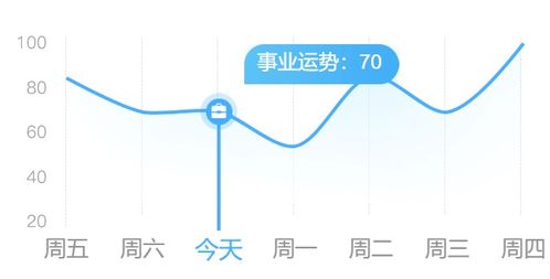 双子小秘密 天秤新合作