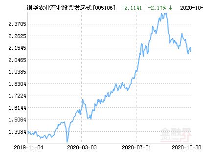 银华农业产业投资500涨到548赎回怎么是370多怎么回事？