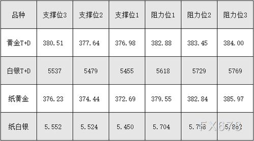 黄金T+D和T+5的区别？