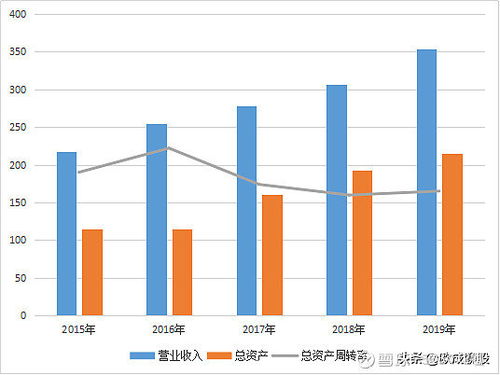 延药股票为什么要收回