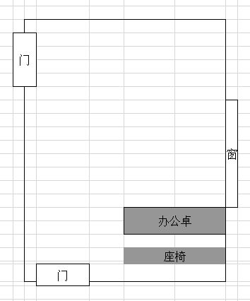 属狗2015年的办公桌风水吉方,感谢各位高人 