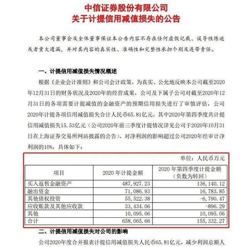 海通证券业务收入下滑，自营增长飙升近三倍，计提资产减值损失12.14亿导致净利减少超过10亿