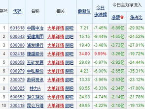 送股后怎样卖出?