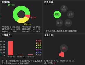 鼎汉技术介绍、鼎汉技术前景如何