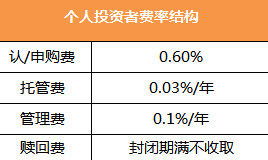 战略配售是什么意思？我看最近相关主题基金开放，不知道是不是该买点？