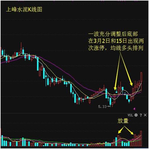 在一天之内股票的价格为什么变动那么大？涨停起决与什么？还有就是在这一分钟的一个价位卖出的话，市不是就能卖掉？？（越详细越好谢谢）