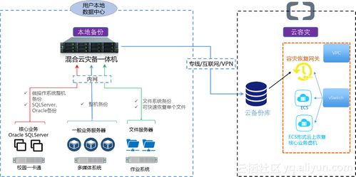 如何将阿里云的mysql(RDS)数据备份到本地