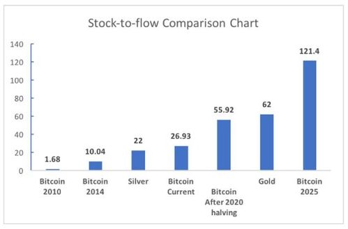 比特币期货怎么操作、期货和比特币哪个风险大