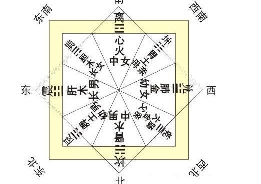 什么样的房子风水有利于聚财 比较旺财 房室风水财运方位