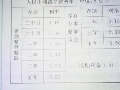 我第一年存入一千元，第二年我把第一年存入的连本取出再加上一千，在这样存入15年，到时候连本待利是多少呀？