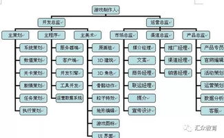 一个公司的策划具体是做什么工作呢？？？