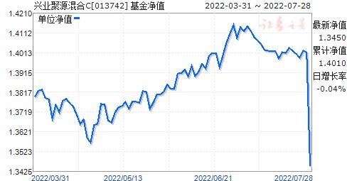 兴业趋势基金